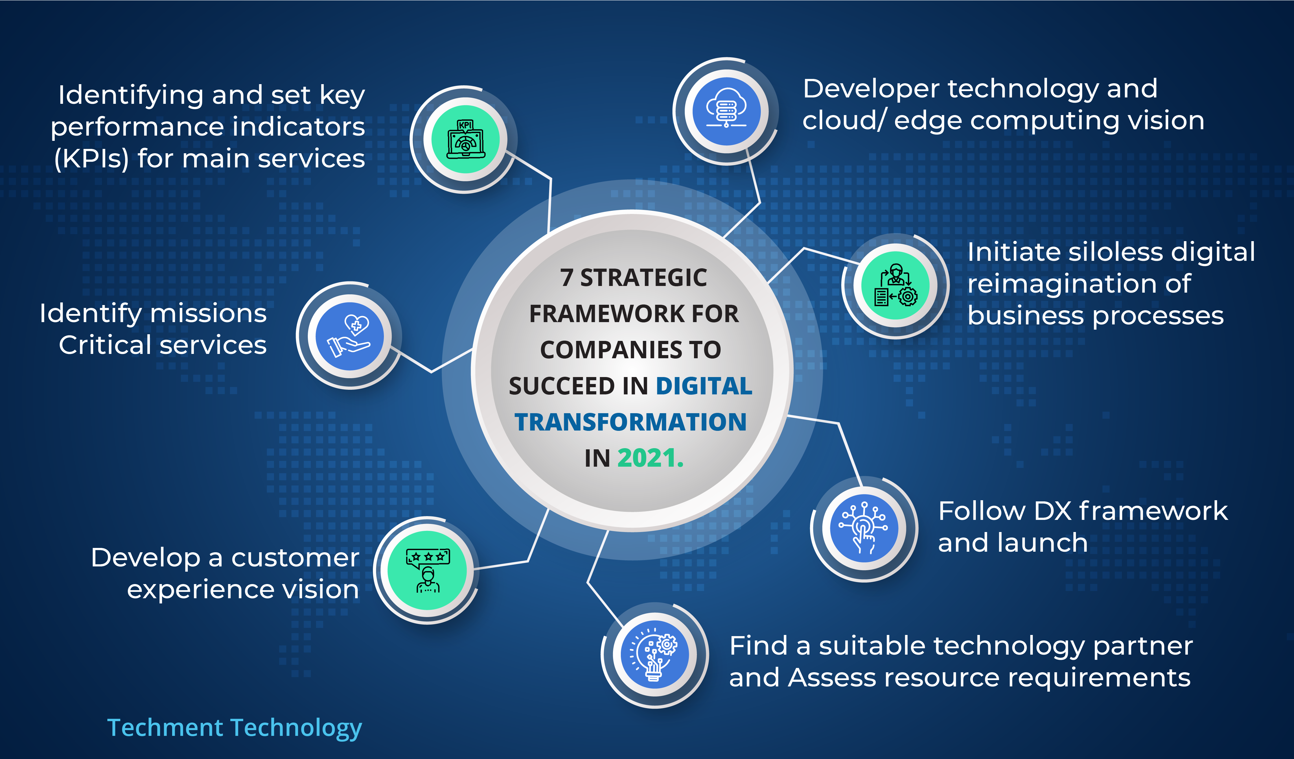 Cloud Migration Excellence
