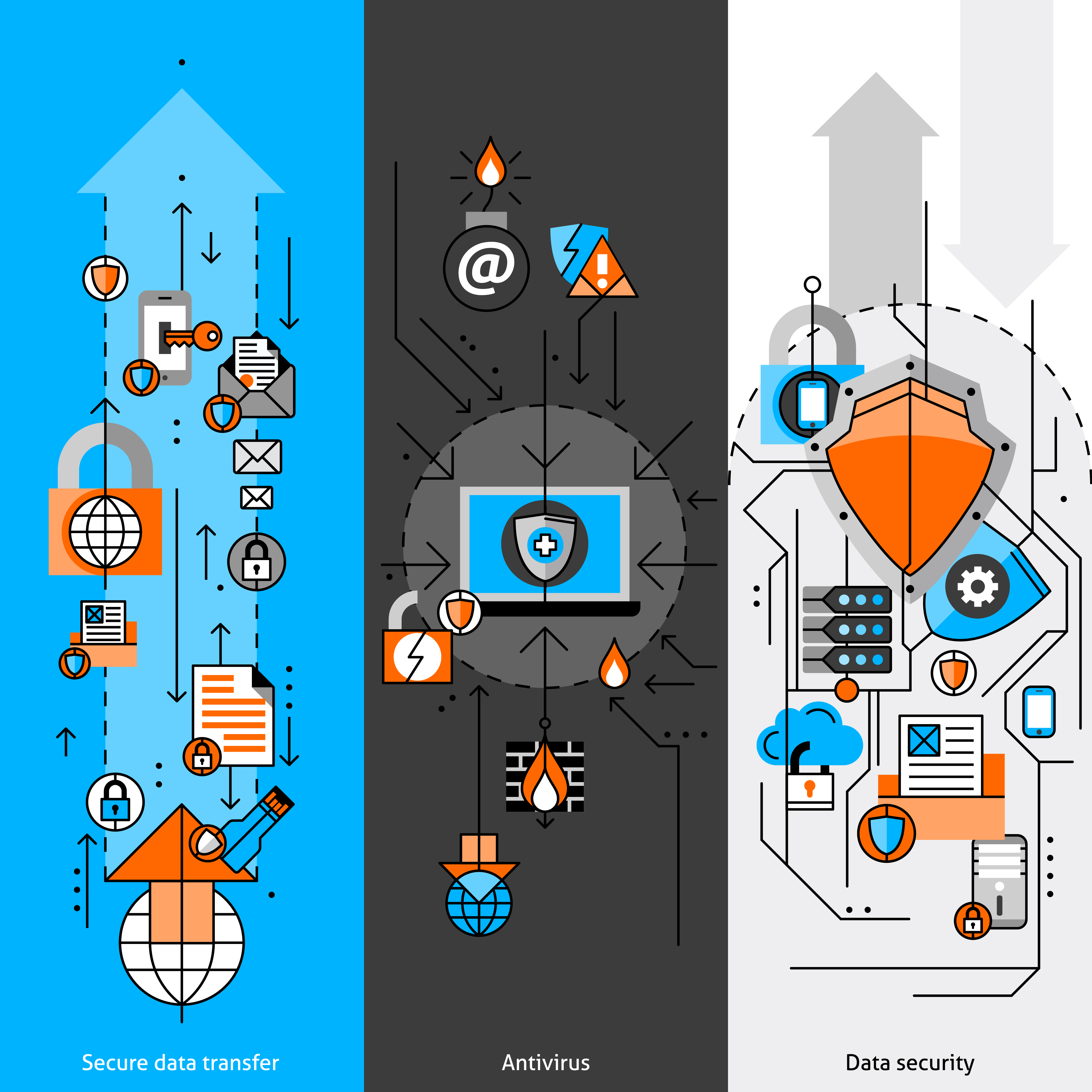 Security Framework