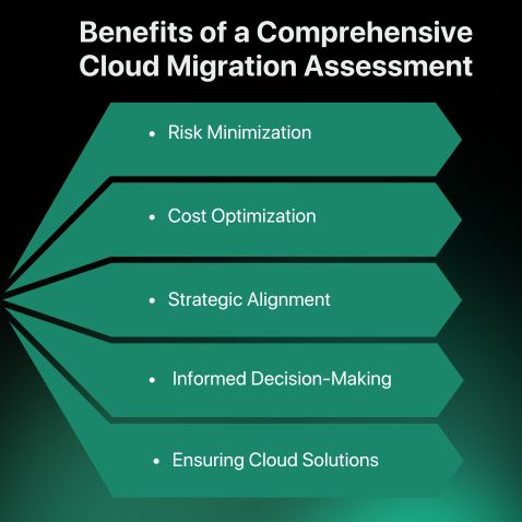 Comprehensive Cloud Assessment