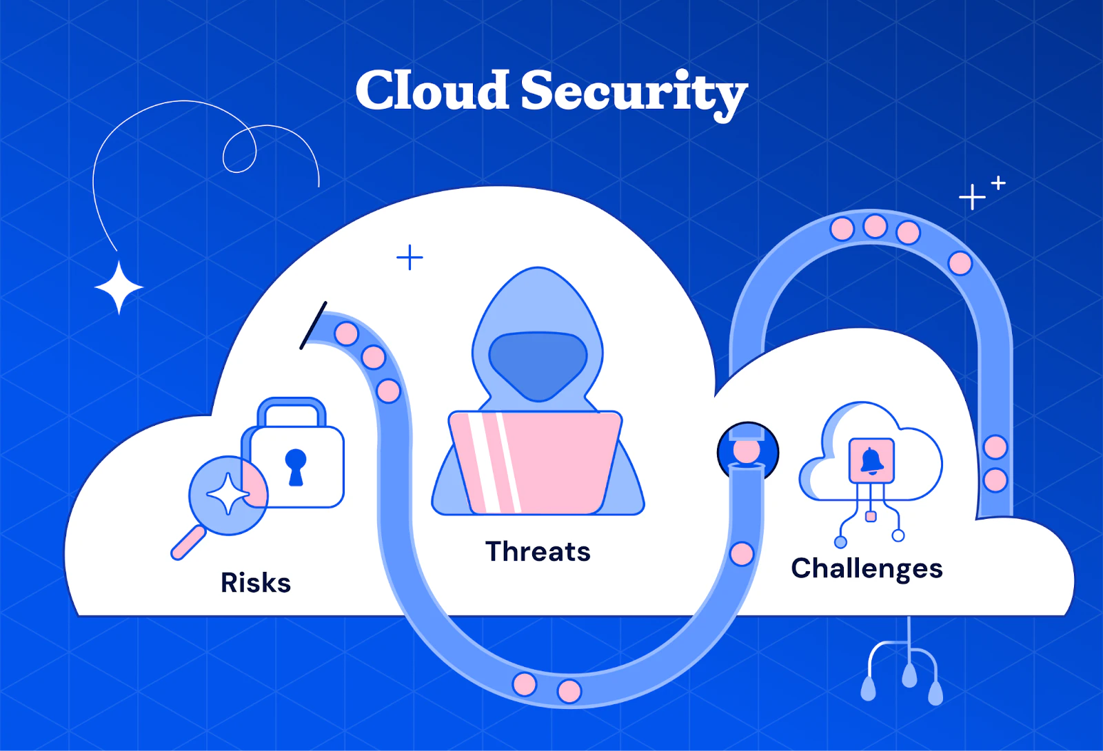 Security Assessment Support