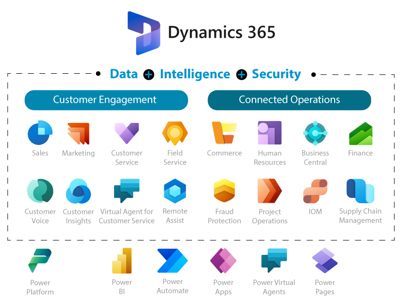 Microsoft Dynamics 365