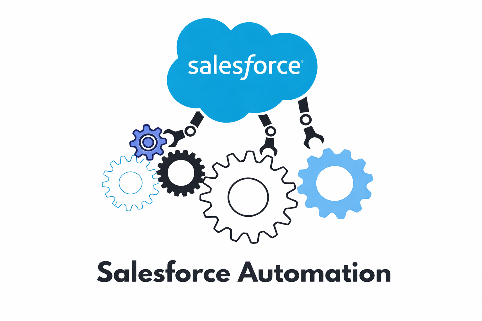 Sales Automation